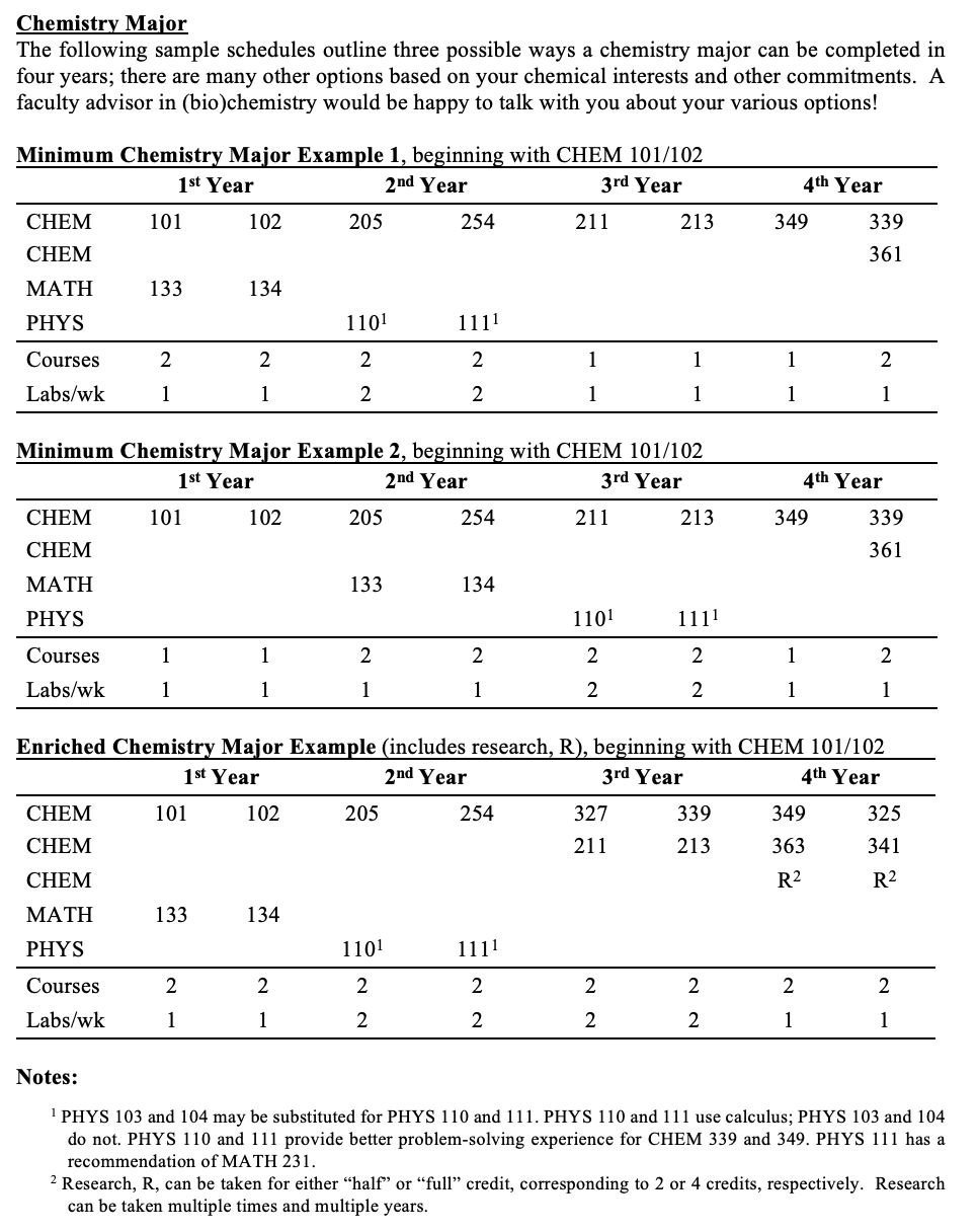 Chemistry Major Pathways table